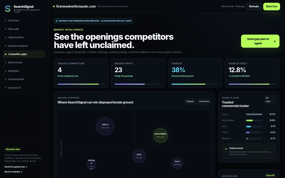 SearchSignal competitor gap and share of voice screen