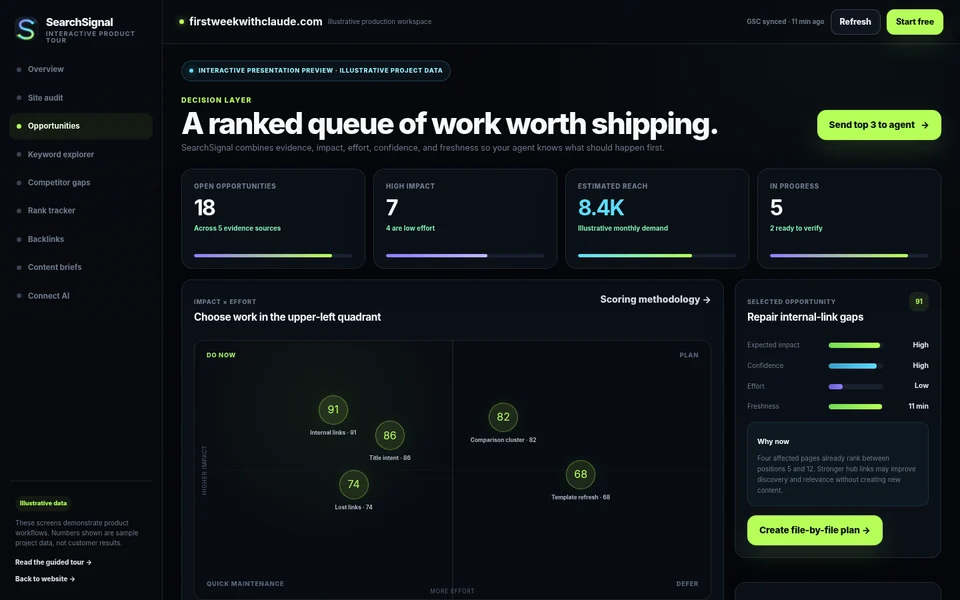SearchSignal prioritized SEO opportunities screen