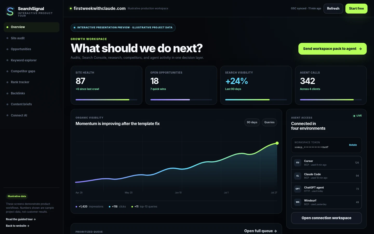 SearchSignal AI SEO workspace overview with illustrative project data